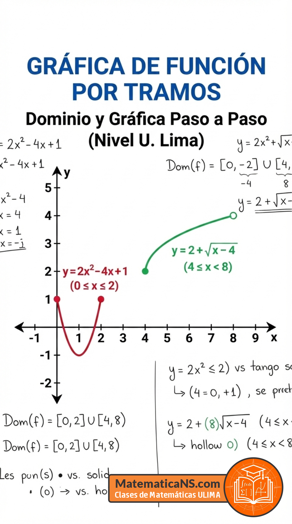 Dominio y gráfica de una función por tramos - Solucionario de Exámenes Matemática Aplicada a los Negocios ULIMA